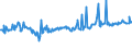 KN 02073390 /Exporte /Einheit = Preise (Euro/Tonne) /Partnerland: Ver.koenigreich /Meldeland: Europäische Union /02073390:Perlhhner `hausgeflgel`, Unzerteilt, Gefroren