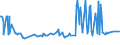 KN 02073390 /Exporte /Einheit = Preise (Euro/Tonne) /Partnerland: Daenemark /Meldeland: Europäische Union /02073390:Perlhhner `hausgeflgel`, Unzerteilt, Gefroren