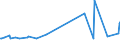 KN 02073390 /Exporte /Einheit = Preise (Euro/Tonne) /Partnerland: Griechenland /Meldeland: Europäische Union /02073390:Perlhhner `hausgeflgel`, Unzerteilt, Gefroren