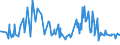 KN 02073390 /Exporte /Einheit = Preise (Euro/Tonne) /Partnerland: Portugal /Meldeland: Europäische Union /02073390:Perlhhner `hausgeflgel`, Unzerteilt, Gefroren