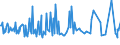 KN 02073390 /Exporte /Einheit = Preise (Euro/Tonne) /Partnerland: Luxemburg /Meldeland: Europäische Union /02073390:Perlhhner `hausgeflgel`, Unzerteilt, Gefroren