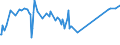 KN 02073390 /Exporte /Einheit = Preise (Euro/Tonne) /Partnerland: Finnland /Meldeland: Europäische Union /02073390:Perlhhner `hausgeflgel`, Unzerteilt, Gefroren