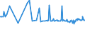 KN 02073390 /Exporte /Einheit = Preise (Euro/Tonne) /Partnerland: Oesterreich /Meldeland: Europäische Union /02073390:Perlhhner `hausgeflgel`, Unzerteilt, Gefroren