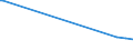 KN 02073390 /Exporte /Einheit = Preise (Euro/Tonne) /Partnerland: Estland /Meldeland: Europäische Union /02073390:Perlhhner `hausgeflgel`, Unzerteilt, Gefroren