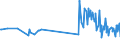 KN 02073390 /Exporte /Einheit = Preise (Euro/Tonne) /Partnerland: Polen /Meldeland: Europäische Union /02073390:Perlhhner `hausgeflgel`, Unzerteilt, Gefroren