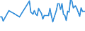 KN 02073390 /Exporte /Einheit = Preise (Euro/Tonne) /Partnerland: Slowakei /Meldeland: Europäische Union /02073390:Perlhhner `hausgeflgel`, Unzerteilt, Gefroren