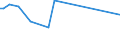 KN 02073390 /Exporte /Einheit = Preise (Euro/Tonne) /Partnerland: Rumaenien /Meldeland: Europäische Union /02073390:Perlhhner `hausgeflgel`, Unzerteilt, Gefroren