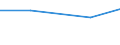 KN 02073390 /Exporte /Einheit = Preise (Euro/Tonne) /Partnerland: Bulgarien /Meldeland: Europäische Union /02073390:Perlhhner `hausgeflgel`, Unzerteilt, Gefroren