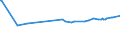 KN 02073390 /Exporte /Einheit = Preise (Euro/Tonne) /Partnerland: Russland /Meldeland: Europäische Union /02073390:Perlhhner `hausgeflgel`, Unzerteilt, Gefroren