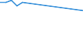 KN 02073390 /Exporte /Einheit = Preise (Euro/Tonne) /Partnerland: Kroatien /Meldeland: Europäische Union /02073390:Perlhhner `hausgeflgel`, Unzerteilt, Gefroren