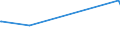 KN 02073390 /Exporte /Einheit = Preise (Euro/Tonne) /Partnerland: Guinea /Meldeland: Europäische Union /02073390:Perlhhner `hausgeflgel`, Unzerteilt, Gefroren