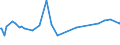 KN 02073390 /Exporte /Einheit = Preise (Euro/Tonne) /Partnerland: Elfenbeink. /Meldeland: Europäische Union /02073390:Perlhhner `hausgeflgel`, Unzerteilt, Gefroren