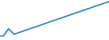 KN 02073390 /Exporte /Einheit = Preise (Euro/Tonne) /Partnerland: Ghana /Meldeland: Europäische Union /02073390:Perlhhner `hausgeflgel`, Unzerteilt, Gefroren