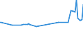 KN 02073390 /Exporte /Einheit = Preise (Euro/Tonne) /Partnerland: Togo /Meldeland: Europäische Union /02073390:Perlhhner `hausgeflgel`, Unzerteilt, Gefroren