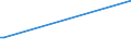 KN 02073390 /Exporte /Einheit = Preise (Euro/Tonne) /Partnerland: Benin /Meldeland: Europäische Union /02073390:Perlhhner `hausgeflgel`, Unzerteilt, Gefroren