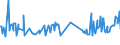 KN 02073390 /Exporte /Einheit = Preise (Euro/Tonne) /Partnerland: Gabun /Meldeland: Europäische Union /02073390:Perlhhner `hausgeflgel`, Unzerteilt, Gefroren