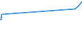 KN 02073390 /Exporte /Einheit = Preise (Euro/Tonne) /Partnerland: Kongo /Meldeland: Europäische Union /02073390:Perlhhner `hausgeflgel`, Unzerteilt, Gefroren