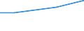 KN 02073390 /Exporte /Einheit = Preise (Euro/Tonne) /Partnerland: Seychellen /Meldeland: Europäische Union /02073390:Perlhhner `hausgeflgel`, Unzerteilt, Gefroren