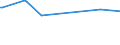 KN 02073390 /Exporte /Einheit = Preise (Euro/Tonne) /Partnerland: Komoren /Meldeland: Europäische Union /02073390:Perlhhner `hausgeflgel`, Unzerteilt, Gefroren