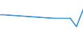 KN 02073390 /Exporte /Einheit = Preise (Euro/Tonne) /Partnerland: Groenland /Meldeland: Europäische Union /02073390:Perlhhner `hausgeflgel`, Unzerteilt, Gefroren