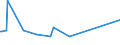 KN 02073390 /Exporte /Einheit = Preise (Euro/Tonne) /Partnerland: Vereinigte Arabische Emirate /Meldeland: Europäische Union /02073390:Perlhhner `hausgeflgel`, Unzerteilt, Gefroren