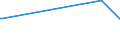 KN 02073390 /Exporte /Einheit = Preise (Euro/Tonne) /Partnerland: Singapur /Meldeland: Europäische Union /02073390:Perlhhner `hausgeflgel`, Unzerteilt, Gefroren