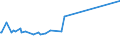 KN 02073390 /Exporte /Einheit = Preise (Euro/Tonne) /Partnerland: Neukaledon. /Meldeland: Europäische Union /02073390:Perlhhner `hausgeflgel`, Unzerteilt, Gefroren