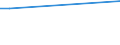 KN 02073390 /Exporte /Einheit = Preise (Euro/Tonne) /Partnerland: Wallis /Meldeland: Europäische Union /02073390:Perlhhner `hausgeflgel`, Unzerteilt, Gefroren