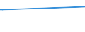 KN 02073390 /Exporte /Einheit = Preise (Euro/Tonne) /Partnerland: Schiffs/Luftfzg.bed /Meldeland: Europäische Union /02073390:Perlhhner `hausgeflgel`, Unzerteilt, Gefroren