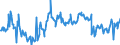 KN 02073490 /Exporte /Einheit = Preise (Euro/Tonne) /Partnerland: Frankreich /Meldeland: Europäische Union /02073490:Fettlebern von Enten `hausgeflgel`, Genieábar, Frisch Oder Gekhlt