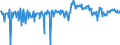 KN 02073490 /Exporte /Einheit = Preise (Euro/Tonne) /Partnerland: Ver.koenigreich /Meldeland: Europäische Union /02073490:Fettlebern von Enten `hausgeflgel`, Genieábar, Frisch Oder Gekhlt