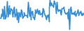 KN 02073490 /Exporte /Einheit = Preise (Euro/Tonne) /Partnerland: Luxemburg /Meldeland: Europäische Union /02073490:Fettlebern von Enten `hausgeflgel`, Genieábar, Frisch Oder Gekhlt