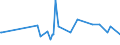 KN 02073490 /Exporte /Einheit = Preise (Euro/Tonne) /Partnerland: Island /Meldeland: Europäische Union /02073490:Fettlebern von Enten `hausgeflgel`, Genieábar, Frisch Oder Gekhlt