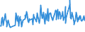 KN 02073490 /Exporte /Einheit = Preise (Euro/Tonne) /Partnerland: Oesterreich /Meldeland: Europäische Union /02073490:Fettlebern von Enten `hausgeflgel`, Genieábar, Frisch Oder Gekhlt