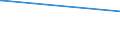 KN 02073490 /Exporte /Einheit = Preise (Euro/Tonne) /Partnerland: Estland /Meldeland: Europäische Union /02073490:Fettlebern von Enten `hausgeflgel`, Genieábar, Frisch Oder Gekhlt