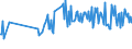 KN 02073490 /Exporte /Einheit = Preise (Euro/Tonne) /Partnerland: Lettland /Meldeland: Europäische Union /02073490:Fettlebern von Enten `hausgeflgel`, Genieábar, Frisch Oder Gekhlt