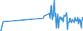 KN 02073490 /Exporte /Einheit = Preise (Euro/Tonne) /Partnerland: Rumaenien /Meldeland: Europäische Union /02073490:Fettlebern von Enten `hausgeflgel`, Genieábar, Frisch Oder Gekhlt