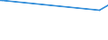 KN 02073490 /Exporte /Einheit = Preise (Euro/Tonne) /Partnerland: Georgien /Meldeland: Europäische Union /02073490:Fettlebern von Enten `hausgeflgel`, Genieábar, Frisch Oder Gekhlt