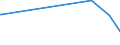 KN 02073490 /Exporte /Einheit = Preise (Euro/Tonne) /Partnerland: Tunesien /Meldeland: Europäische Union /02073490:Fettlebern von Enten `hausgeflgel`, Genieábar, Frisch Oder Gekhlt