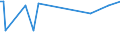 KN 02073490 /Exporte /Einheit = Preise (Euro/Tonne) /Partnerland: Aegypten /Meldeland: Europäische Union /02073490:Fettlebern von Enten `hausgeflgel`, Genieábar, Frisch Oder Gekhlt