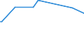 KN 02073490 /Exporte /Einheit = Preise (Euro/Tonne) /Partnerland: Mali /Meldeland: Europäische Union /02073490:Fettlebern von Enten `hausgeflgel`, Genieábar, Frisch Oder Gekhlt