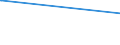 KN 02073490 /Exporte /Einheit = Preise (Euro/Tonne) /Partnerland: Togo /Meldeland: Europäische Union /02073490:Fettlebern von Enten `hausgeflgel`, Genieábar, Frisch Oder Gekhlt