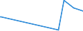 KN 02073490 /Exporte /Einheit = Preise (Euro/Tonne) /Partnerland: Benin /Meldeland: Europäische Union /02073490:Fettlebern von Enten `hausgeflgel`, Genieábar, Frisch Oder Gekhlt