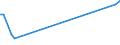 KN 02073490 /Exporte /Einheit = Preise (Euro/Tonne) /Partnerland: Nigeria /Meldeland: Europäische Union /02073490:Fettlebern von Enten `hausgeflgel`, Genieábar, Frisch Oder Gekhlt