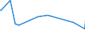 KN 02073490 /Exporte /Einheit = Preise (Euro/Tonne) /Partnerland: Kamerun /Meldeland: Europäische Union /02073490:Fettlebern von Enten `hausgeflgel`, Genieábar, Frisch Oder Gekhlt