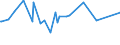 KN 02073490 /Exporte /Einheit = Preise (Euro/Tonne) /Partnerland: Gabun /Meldeland: Europäische Union /02073490:Fettlebern von Enten `hausgeflgel`, Genieábar, Frisch Oder Gekhlt