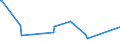 KN 02073490 /Exporte /Einheit = Preise (Euro/Tonne) /Partnerland: Kongo /Meldeland: Europäische Union /02073490:Fettlebern von Enten `hausgeflgel`, Genieábar, Frisch Oder Gekhlt