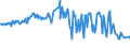 KN 02073490 /Exporte /Einheit = Preise (Euro/Tonne) /Partnerland: Vereinigte Staaten von Amerika /Meldeland: Europäische Union /02073490:Fettlebern von Enten `hausgeflgel`, Genieábar, Frisch Oder Gekhlt