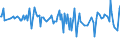 KN 02073490 /Exporte /Einheit = Preise (Euro/Tonne) /Partnerland: Kanada /Meldeland: Europäische Union /02073490:Fettlebern von Enten `hausgeflgel`, Genieábar, Frisch Oder Gekhlt