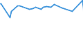 KN 02073490 /Exporte /Einheit = Preise (Euro/Tonne) /Partnerland: Mexiko /Meldeland: Europäische Union /02073490:Fettlebern von Enten `hausgeflgel`, Genieábar, Frisch Oder Gekhlt